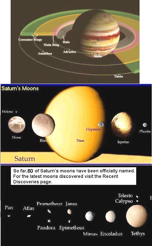 Fig 1F Saturn's Moons
