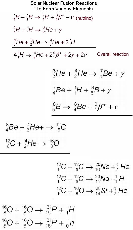 Fig 1F Solar Nuclear Fusion Reactions