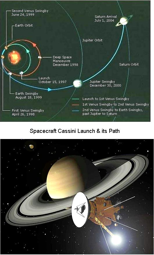 Fig 1G Cassini Spacecraft Launch