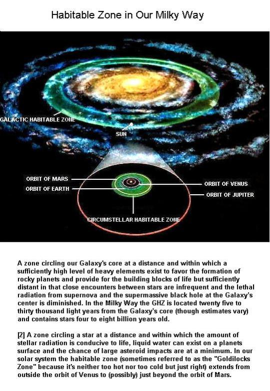 Fig 1G Habitable Zone in Milky Way