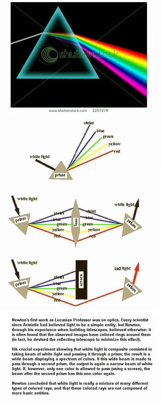 Fig 1G White Light Refraction