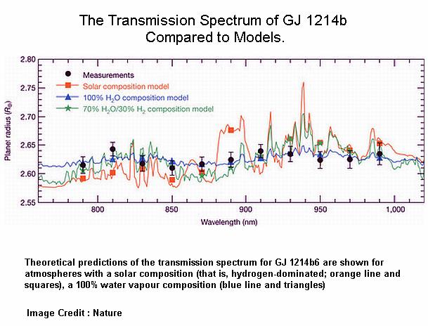 Fig 1H Composition in the Planet