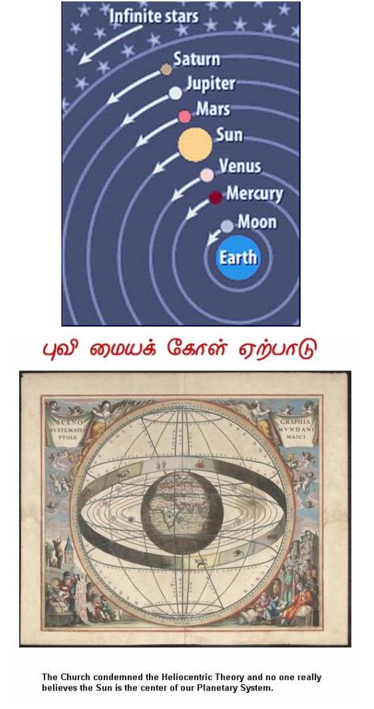 Fig 1H Geo-centric System