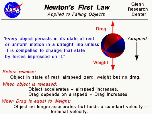 Fig 1H Newton's First Law