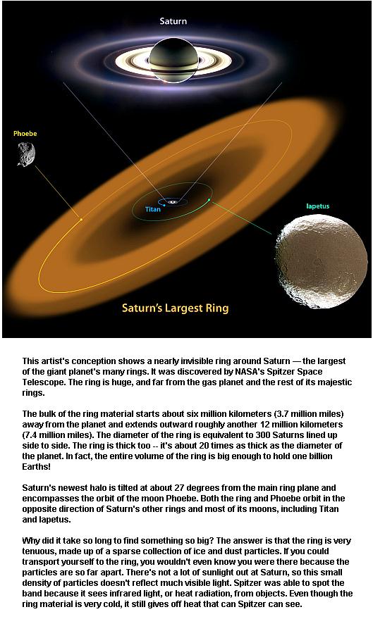 Fig 3 Discovery of Saturn's Largest Ring