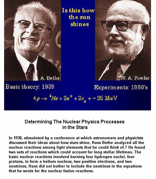 Fig 5 Nuclear Reactions in the Stars