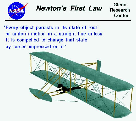 Fig 6 Newton's First Law