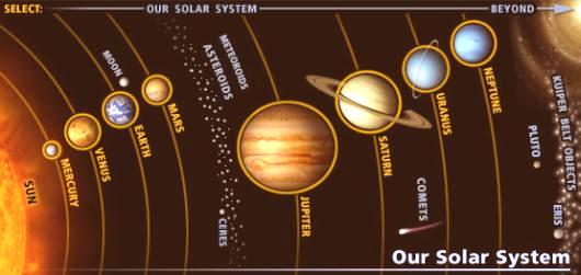 Fig 6 Our Solar Sytem