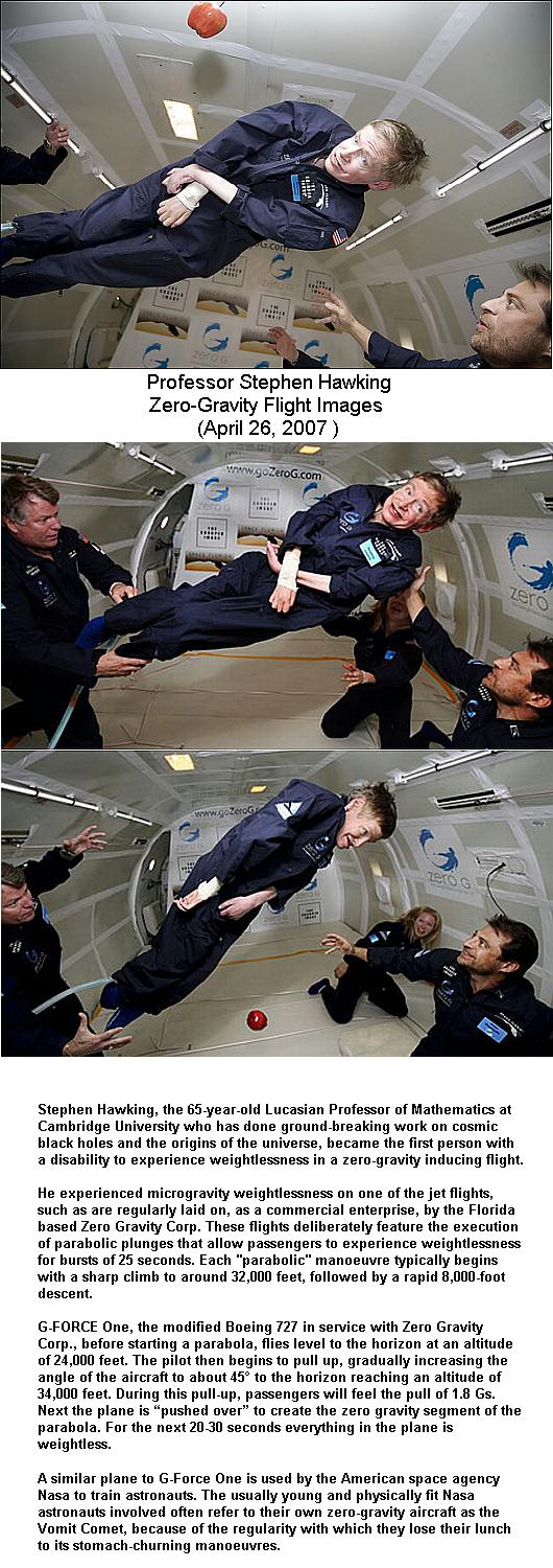 Fig 7 Zero-Gravity Experience