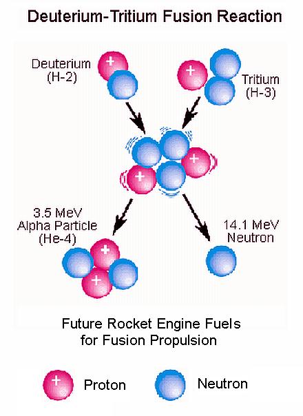 Future Rocket Fuels