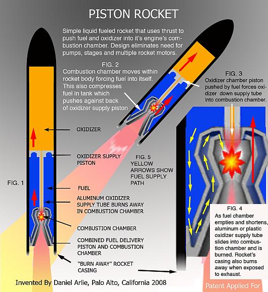 Rocket Principle -1