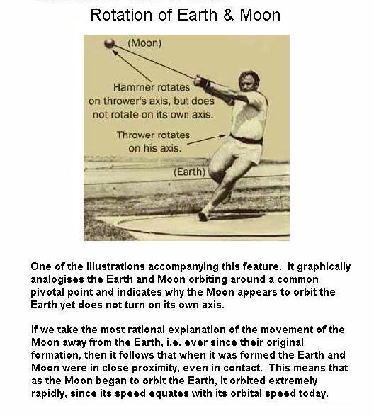 Rotation of Moon around the Earth-1