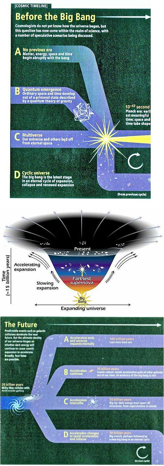 Beginning & The End of the Universe