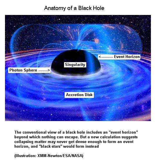 Fig 1 Anatomy of a Black Hole
