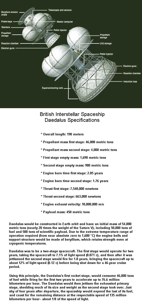 Fig 1B Project Daedalus Spaceship Details