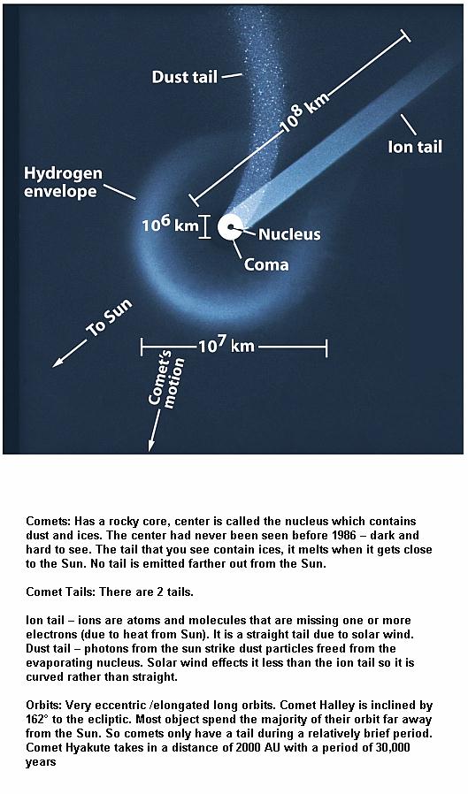 Fig 1H Parts of a Comet