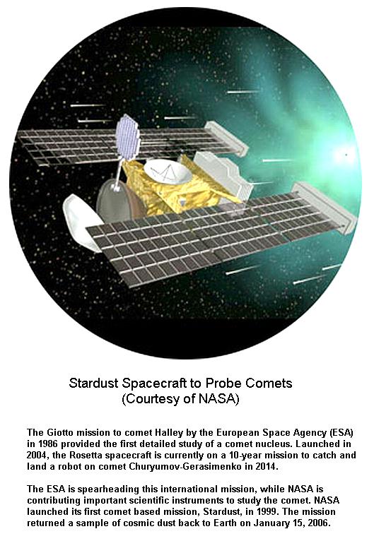 Fig 1K Stardust Space Probe