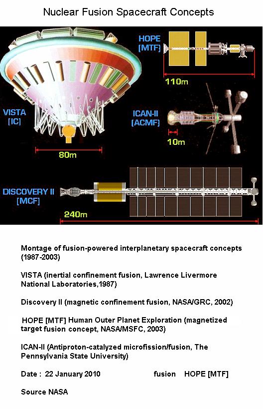 Fig 2 Fusion Spaceship Concepts