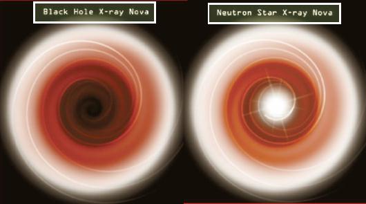 Fig 3 Black Hole & Neutron Star