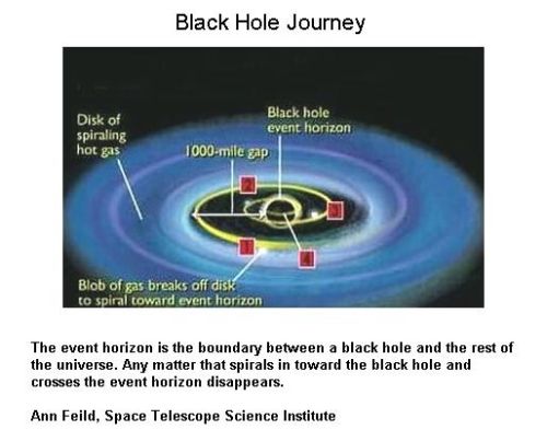 Fig 4 A Black Hole Journey