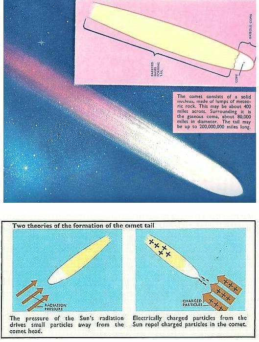 Fig 6 Comets Parts