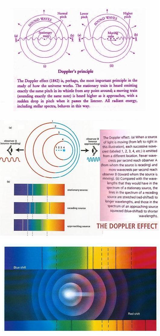 Fig 6 Doppler Effect