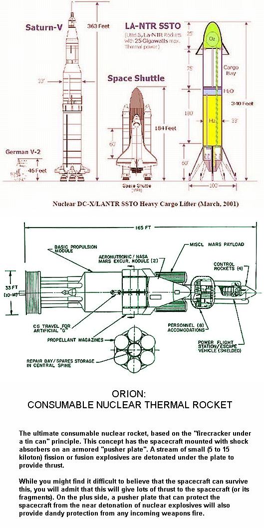 Fig 7 Orion Rocket