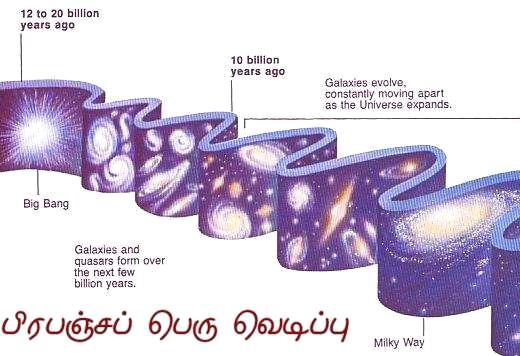 Fig 1 The Big Bang