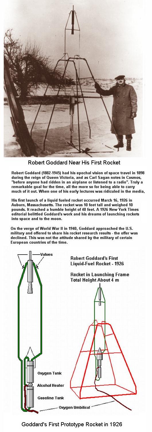Fig 1A Goddard & His First Rocket Testing