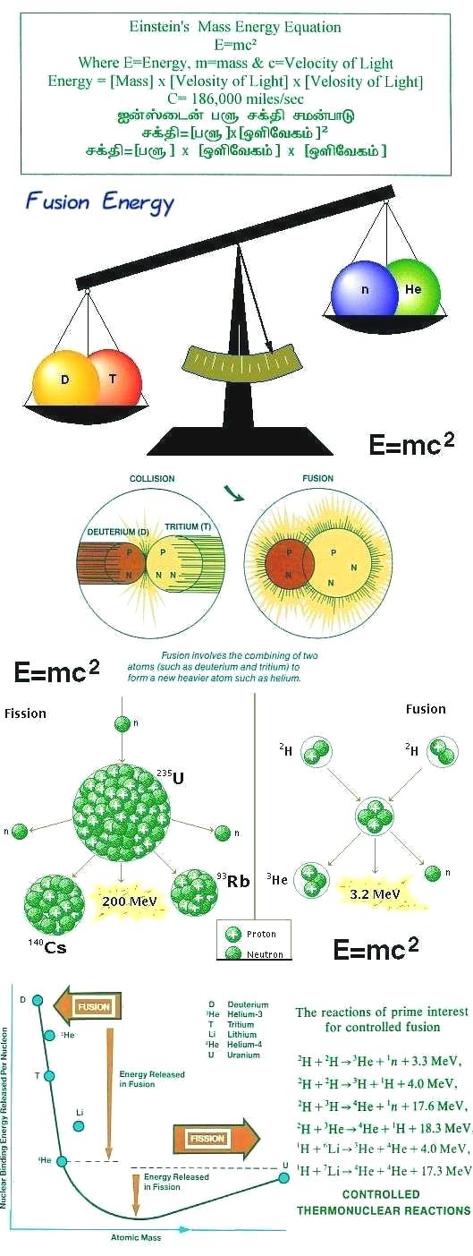 Fig 1B Mass Energy Equation