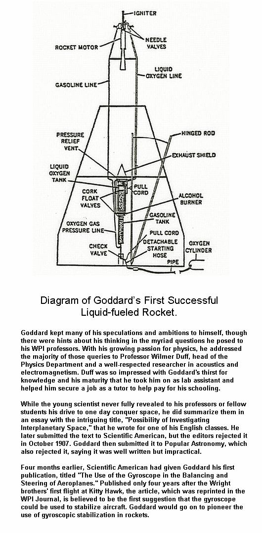 Fig 1E Goddard The Inventor