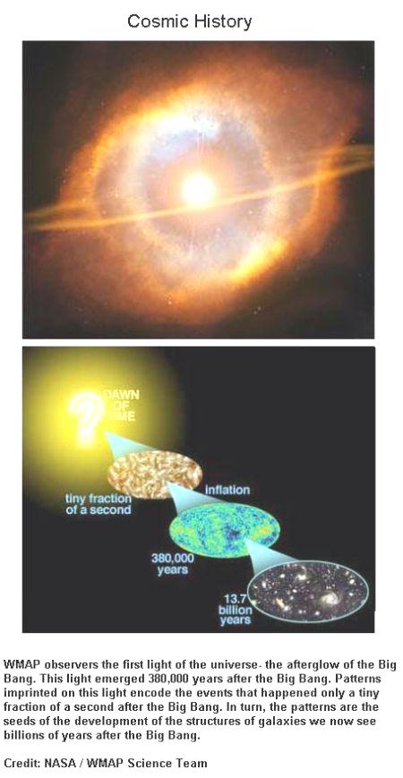 Fig 1H Cosmic History