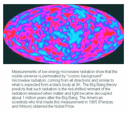 Fig 1K Cosmic Background Radiation