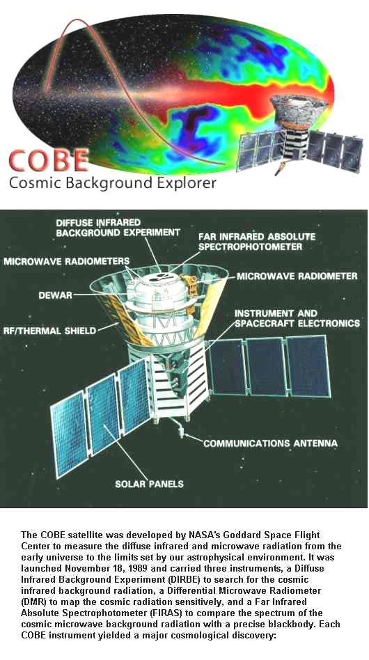 Fig 8 COBE Space Probe