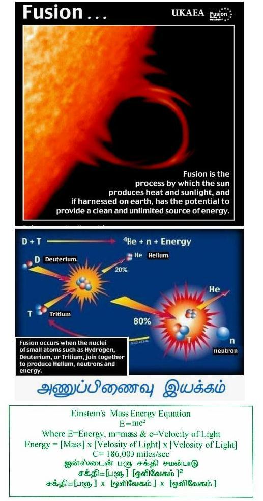 Fusion Energy