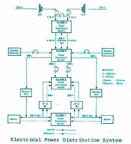Fig 15 Power Supply Class