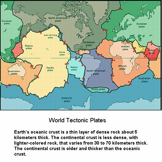 Fig 1C World Tectonic Plates