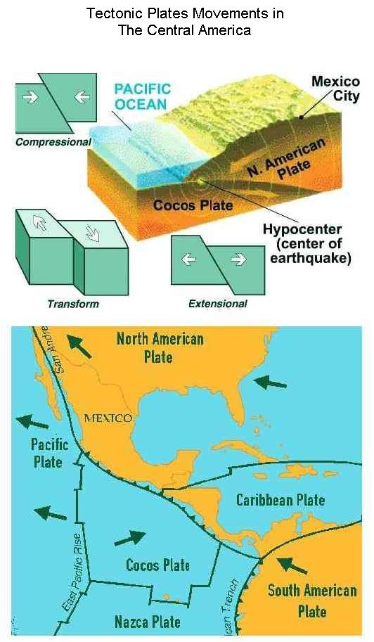 Fig 1G Tectonic Plate Movements