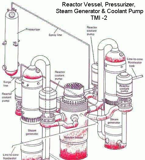 Fig 1J Reactor Eqyipment