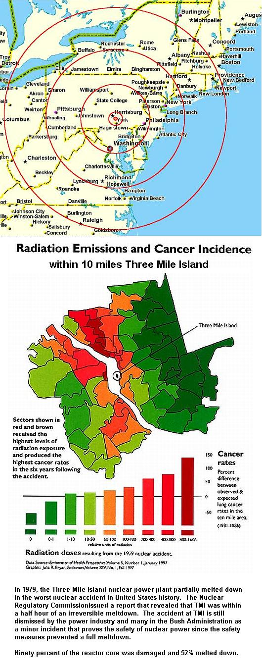 Fig 4 Radiation Injury