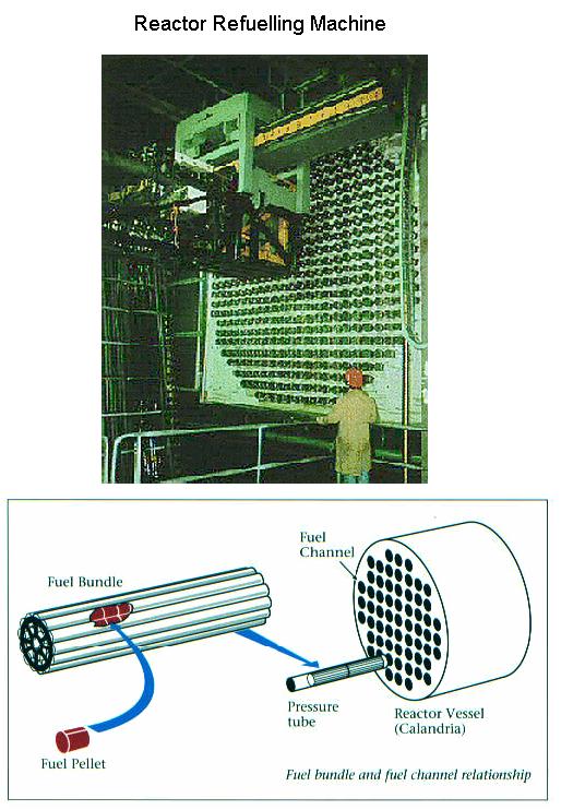 Fig 7 Refuelling Machine