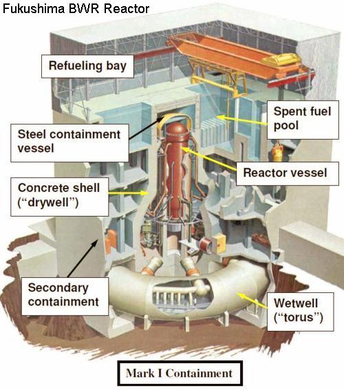 Reactor Containment