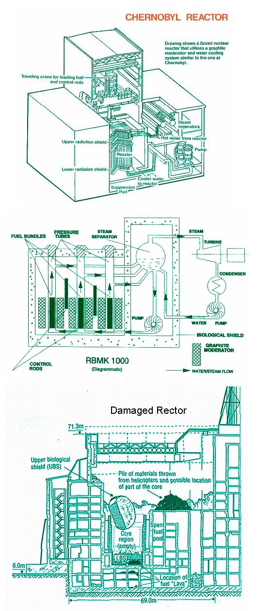 Damaged Reactor