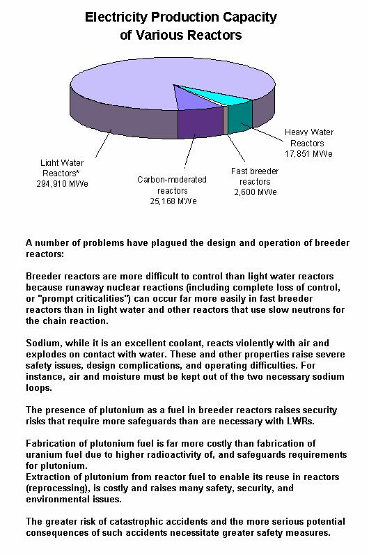 Fig 1G Problems in FBTR