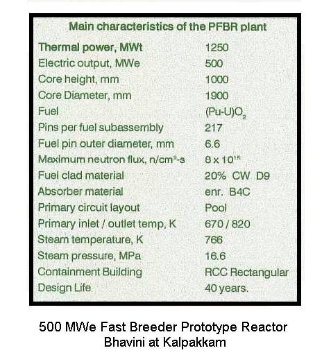 Fig 1J FBTR Specifications
