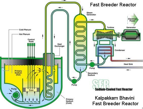Fig 1L Kalpakkam Bhavini FBTR