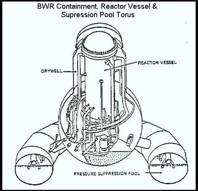 BWR Containment