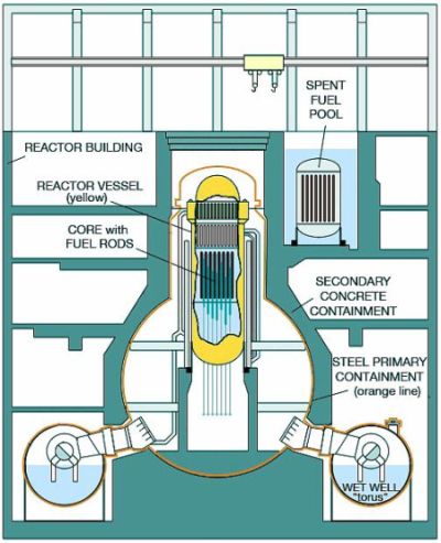 BWR Reactor Cutaway