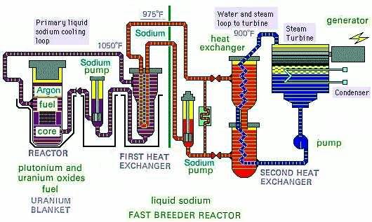 FBR Schematic Details
