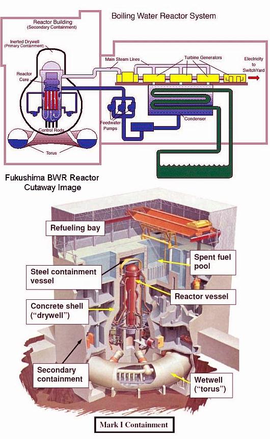 Fig 1A Reactor Flow Diagram